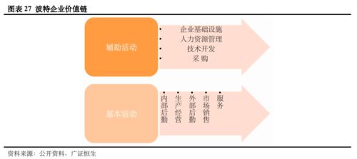 數(shù)字業(yè)務(wù)全方位透視 基于全球四大代表咨詢(xún)公司的154個(gè)服務(wù)案例分析